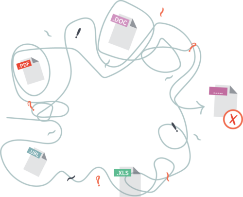 zonder document management systeem